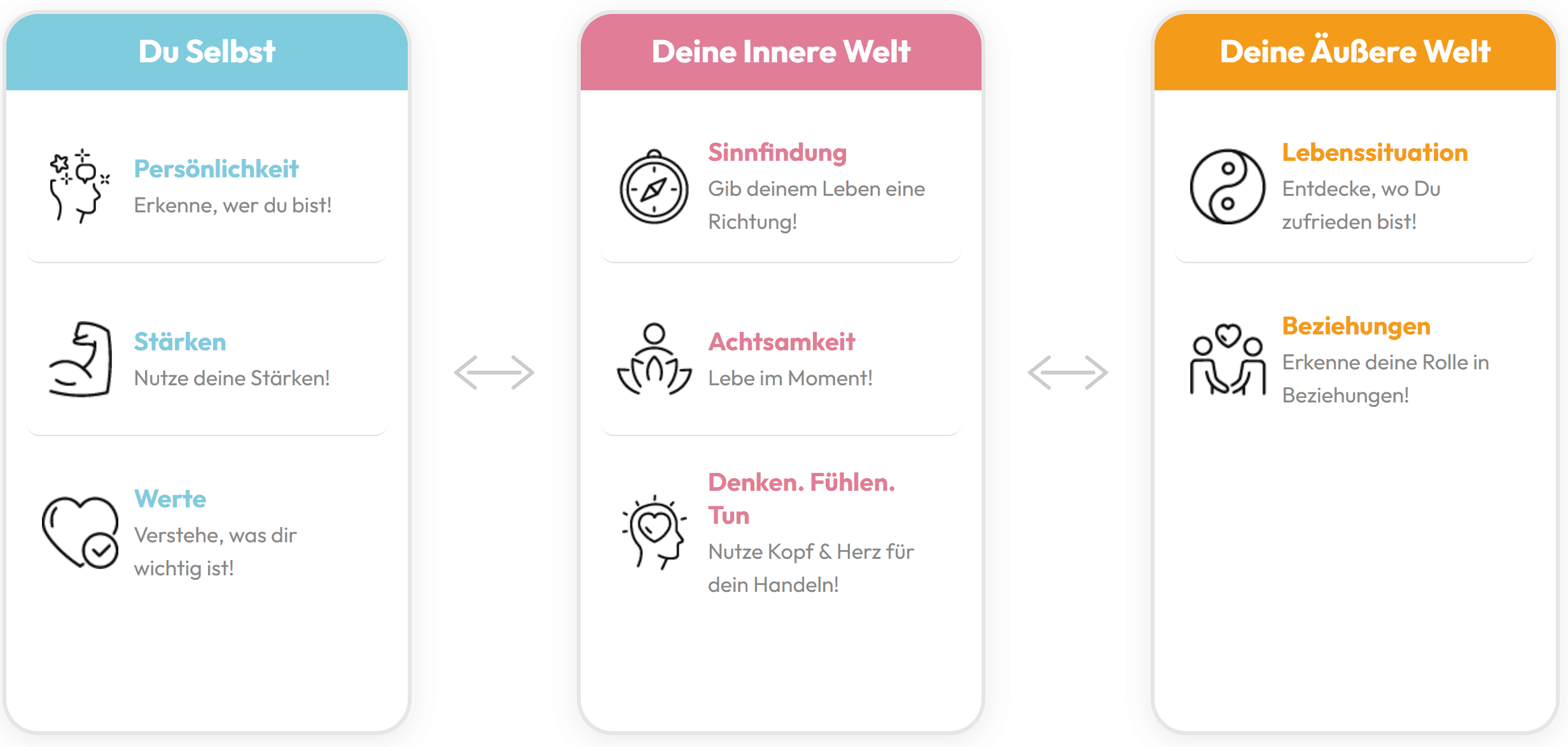 Das Glücksmodell – Drei Ebenen deines Glücks